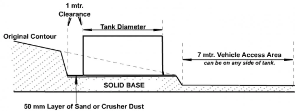 Concrete Tank